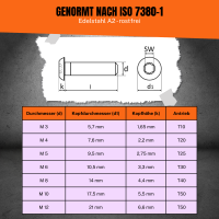 Linsenkopfschraube ohne Flansch ISK | ISO7380-1 | Edelstahl 