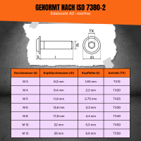 Linsenkopfschraube mit Flansch TX | ISO 7380-2 | Edelstahl |