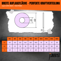 Unterlegscheibe | DIN9021 | Edelstahl | beschichtet 2