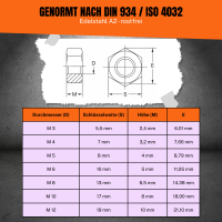 Sechskantmutter | DIN934 | Edelstahl | beschichtet 2