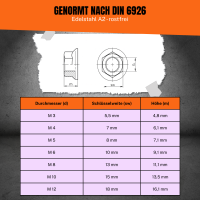 Sechskantmutter selbstsichernd mit Flansch | DIN6926 | Edels